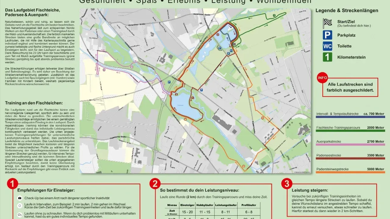 Karte der Laufstrecken an den Fischteichen in Paderborn mit markierten Routen, Parkplätzen und Kilometern.