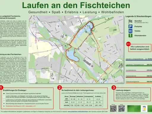 Karte der Laufstrecken an den Fischteichen in Paderborn mit markierten Routen, Parkplätzen und Kilometern.
