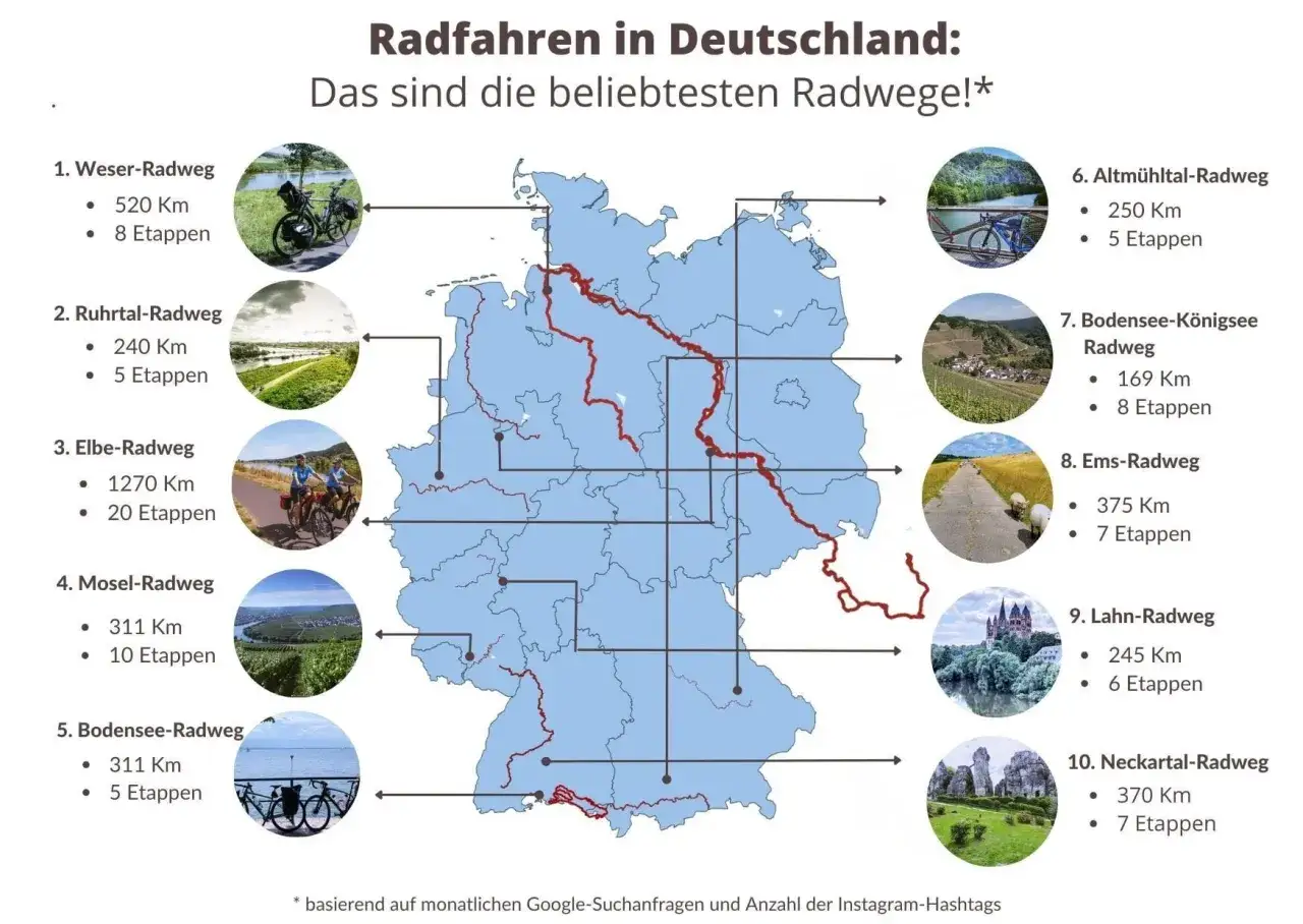Karte zeigt beliebte Flussradwege in Deutschland, z.B. Weser, Elbe, Mosel. Ideal für Radurlaub!